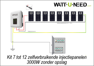 Kit 7 tot 12 panelen zelfverbruik-injectie 3000W zonder opslag